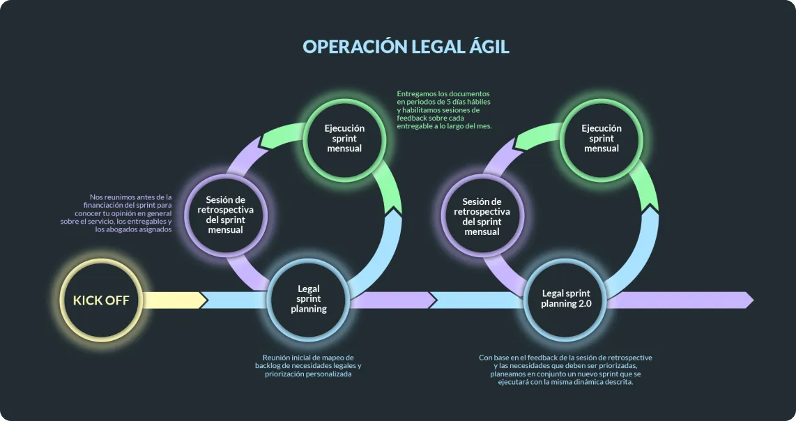 startups-legaltech